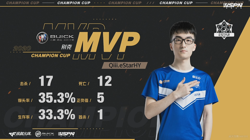 od体育活动-包含鏖战五局，天启小队终于连下两城，赢下信心之战的词条