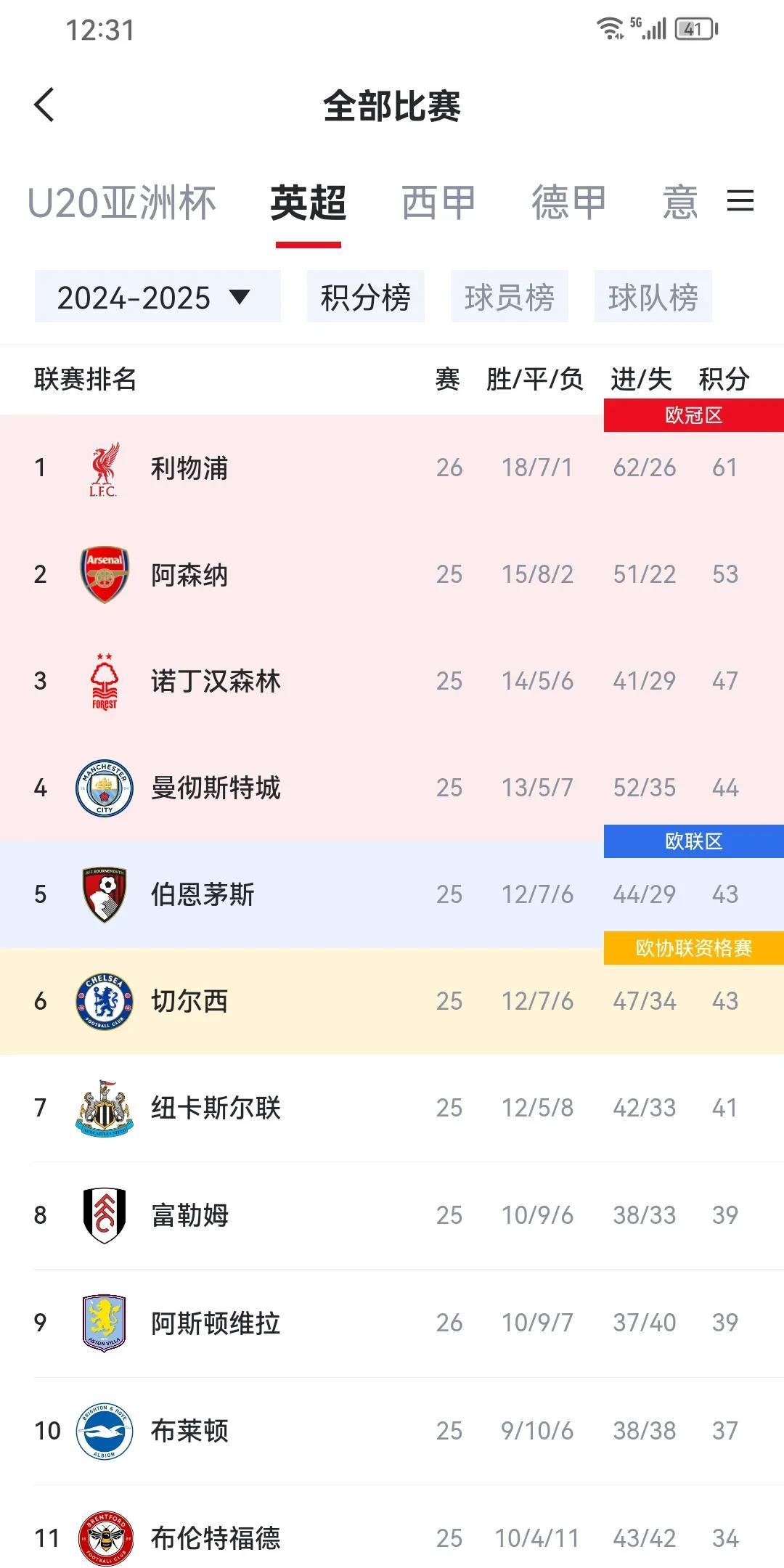 od体育在线登录-利物浦客场4-2大胜水晶宫，继续领跑积分榜的简单介绍